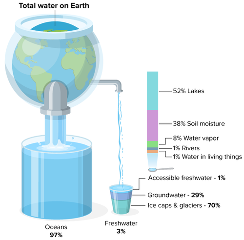 Testeur d'eau numérique 4 modes pour l'eau potable les - Temu Switzerland